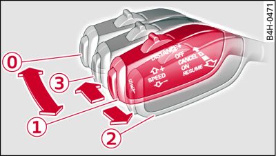 Control lever: Switching on/off